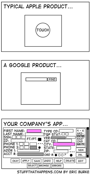 Apple, Google, and your non-simple product